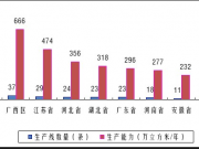 產(chǎn)業(yè)數(shù)據(jù) | 2024年度中國(guó)纖維板生產(chǎn)能力變化情況及趨勢(shì)研判