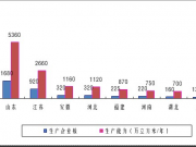 產(chǎn)業(yè)數(shù)據(jù)｜2024年度中國(guó)膠合板生產(chǎn)能力變化情況及趨勢(shì)研判