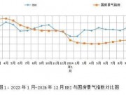 全國建材家居景氣指數(shù)分析：2024年冬季市場調(diào)整與發(fā)展趨勢