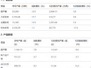 浙江家具業(yè)2024年數(shù)據(jù)出爐：產(chǎn)量大增，利潤(rùn)卻持續(xù)下滑